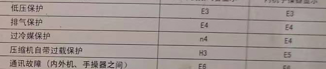 进贤空调电话在哪里找